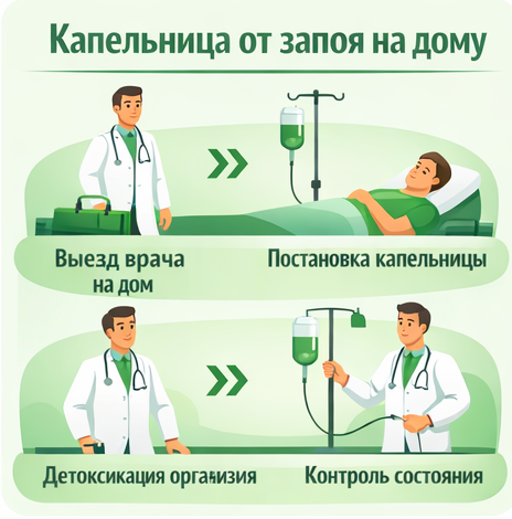 капельница от запоя в Улан-Удэ в клинике Санати
